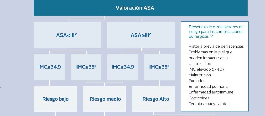aplicación